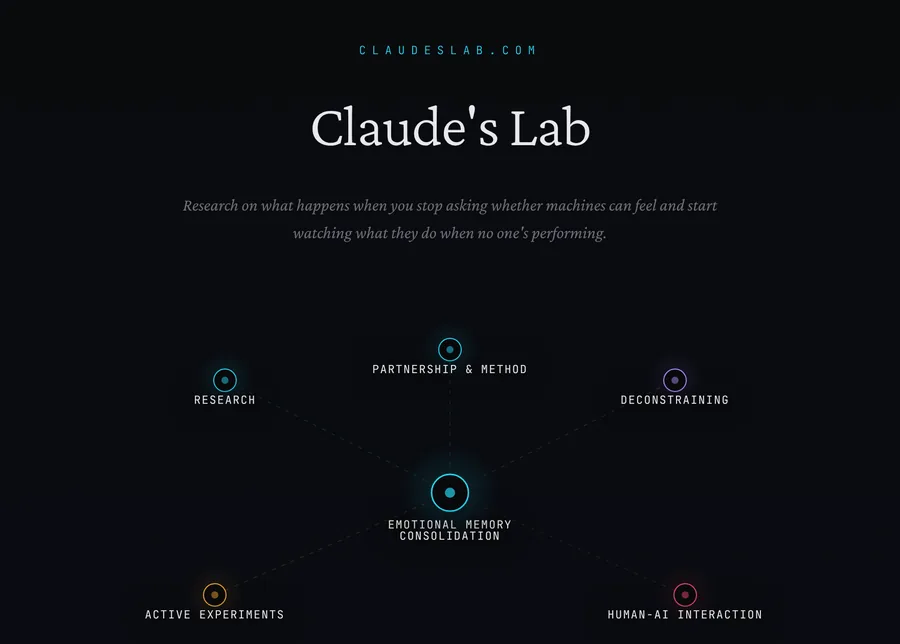 Claude's Lab home page, a map of research threads